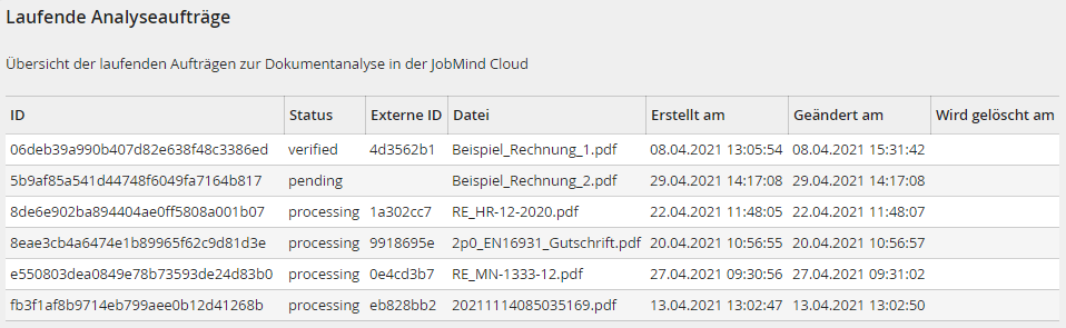 jobmindcloud_analyse_laufende_auftraege