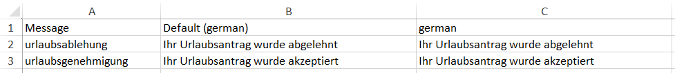 Exportierte Excel-Datei (german.xlsx)