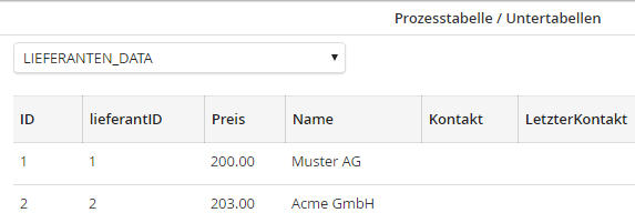 CSV-Systemaktivität: Importierte Daten