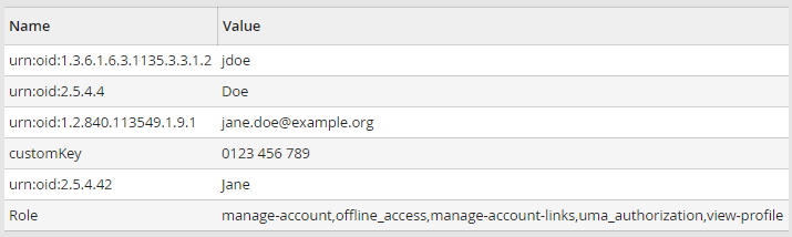 Beispiel: Vom Identity Provider bereitgestellte Attribute
