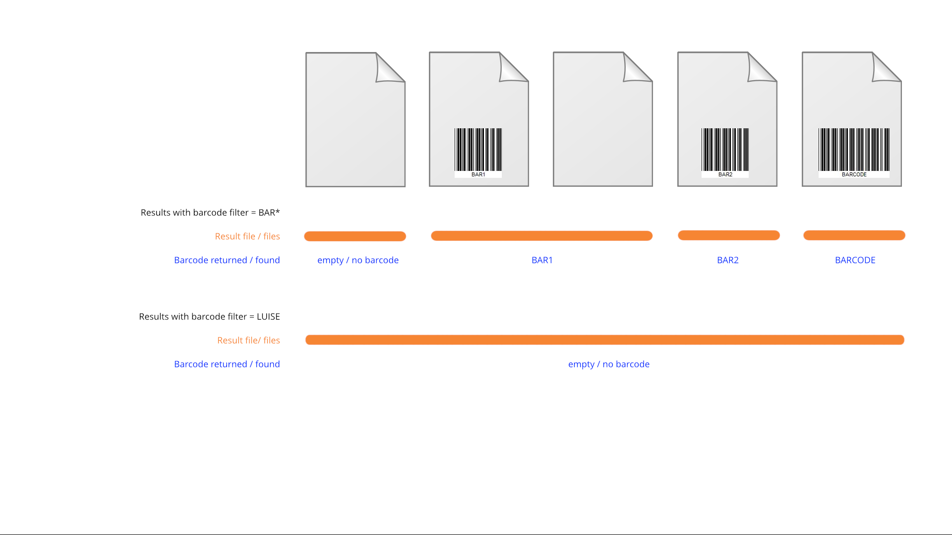 Document splitting examples Document splitting examples