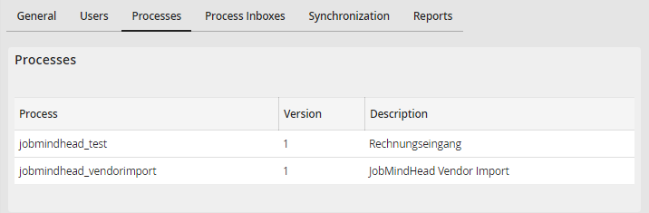 Displaying Processes