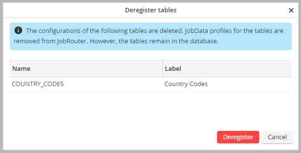 List of selected tables