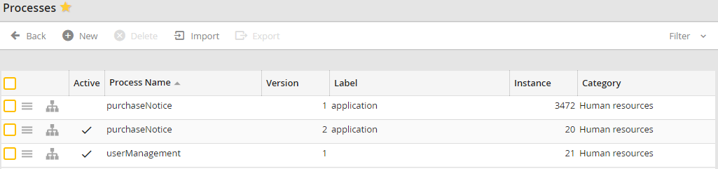processmanagement_overview