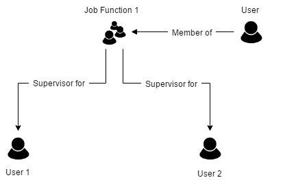 JobFunction as Supervisor JobFunction as Supervisor