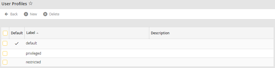 User profile overview