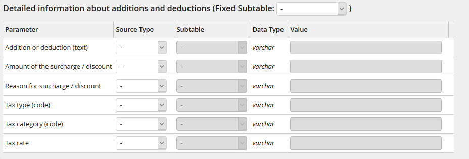 Input parameters: Detailed information about additions and deductions
