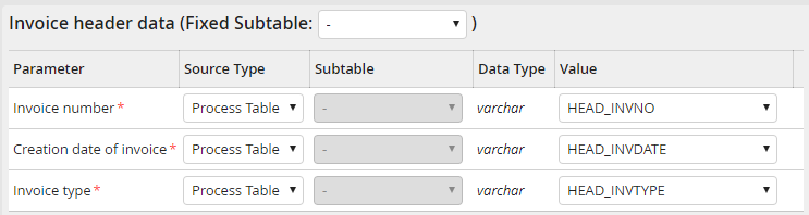 Input parameter: Invoice header data Input parameter: Invoice header data