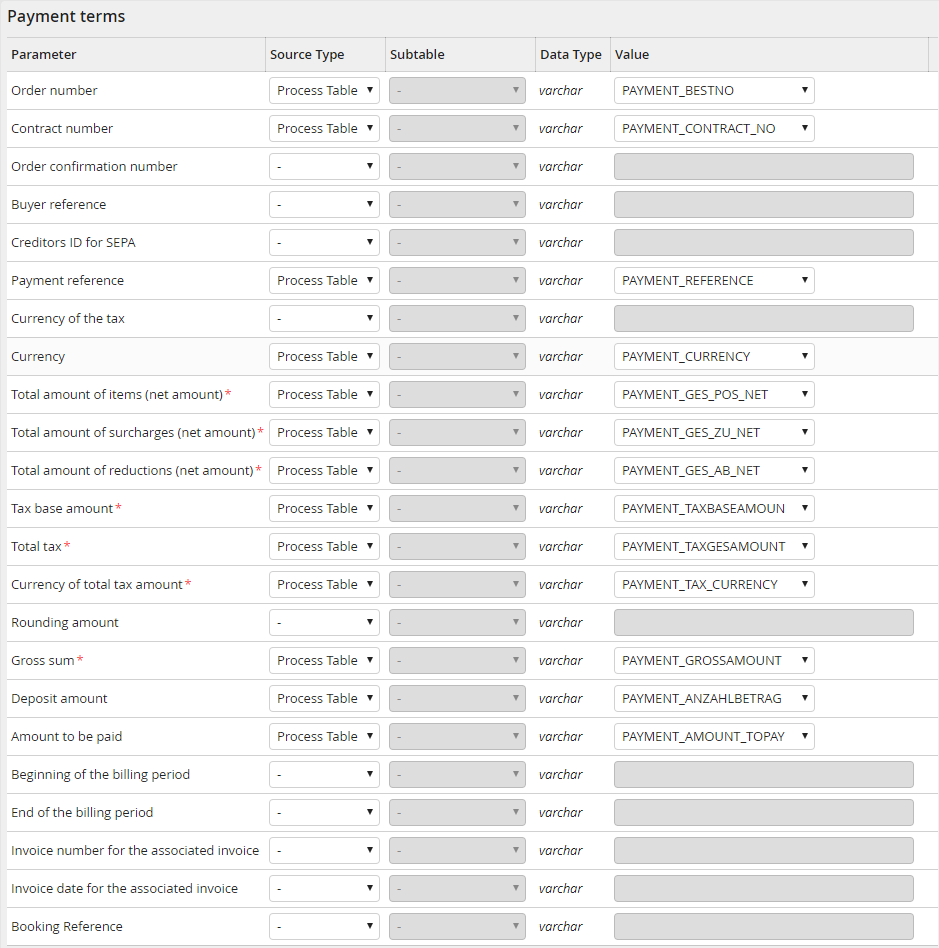 Input parameter: Payment terms Input parameter: Payment terms