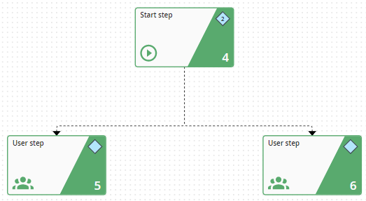 Several forwarding rules in one step