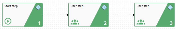 Cascading user steps