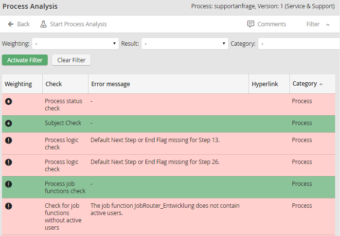 Process analysis Process analysis