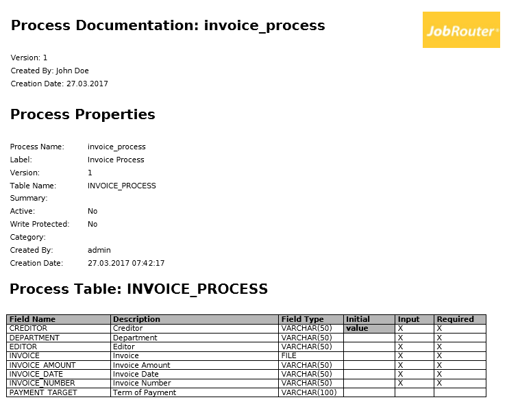 Excerpt of Documentation in PDF Format