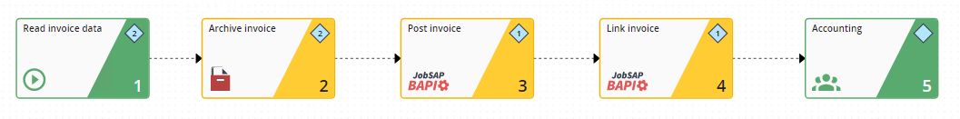 jobsapbapi_prozess
