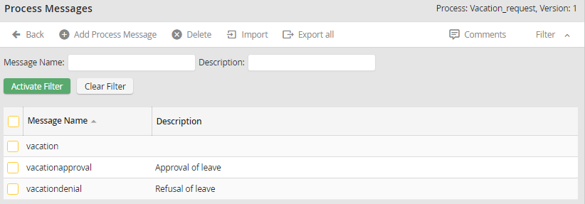 Process Messages Overview