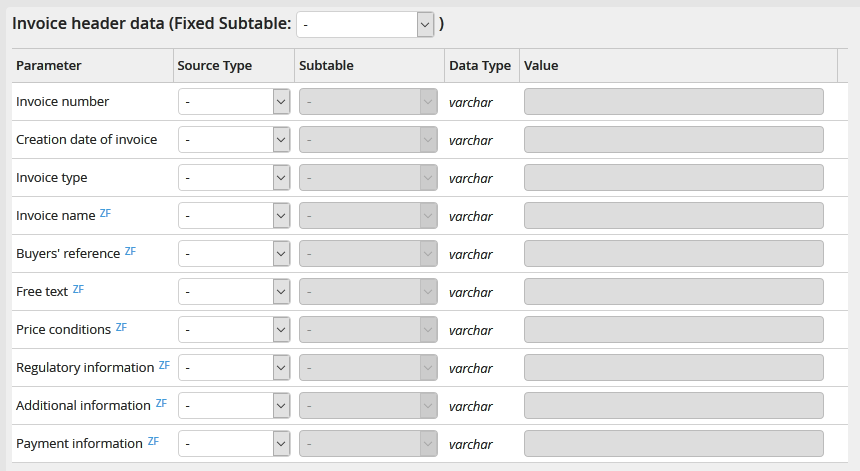 Output parameters: Invoice header data