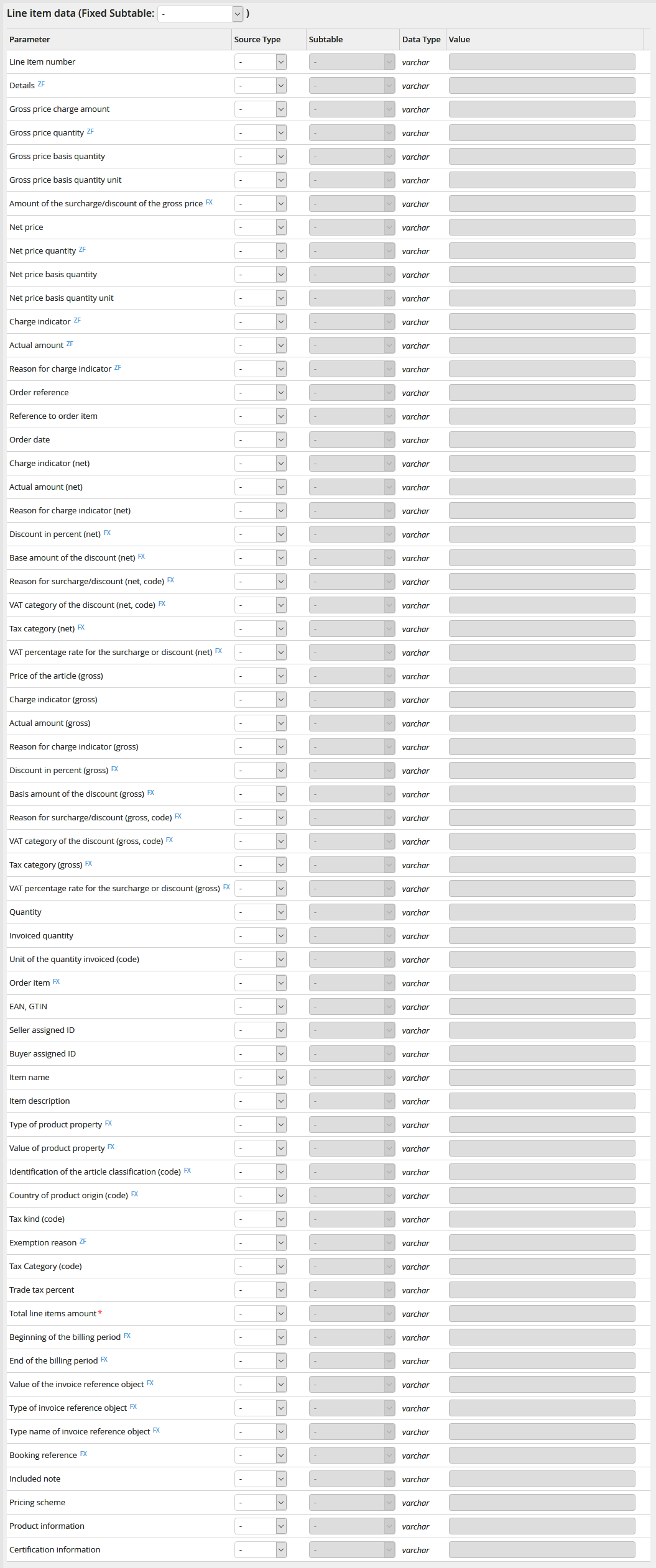 Output parameters: Line item data