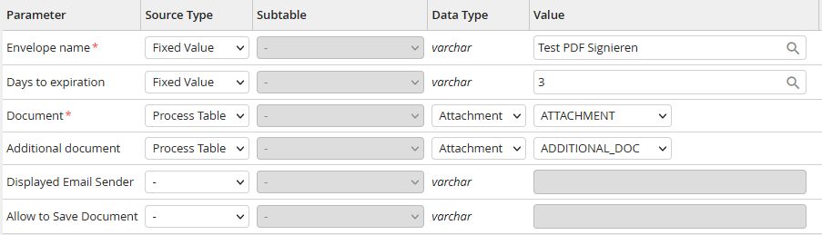 Input Parameter