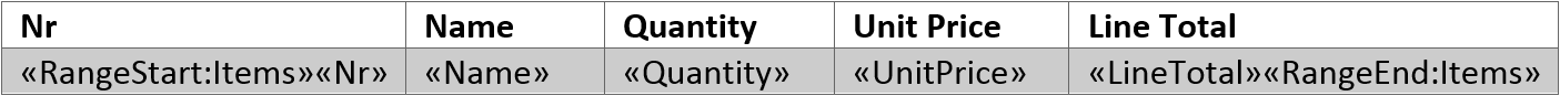 Definition of a table