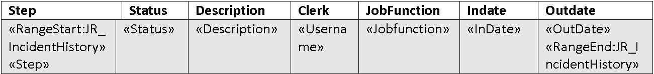 Definition of the instance history